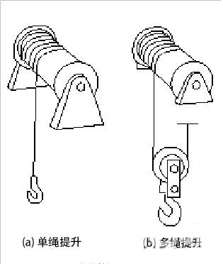 鋼絲繩示意圖1