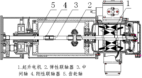 圖2